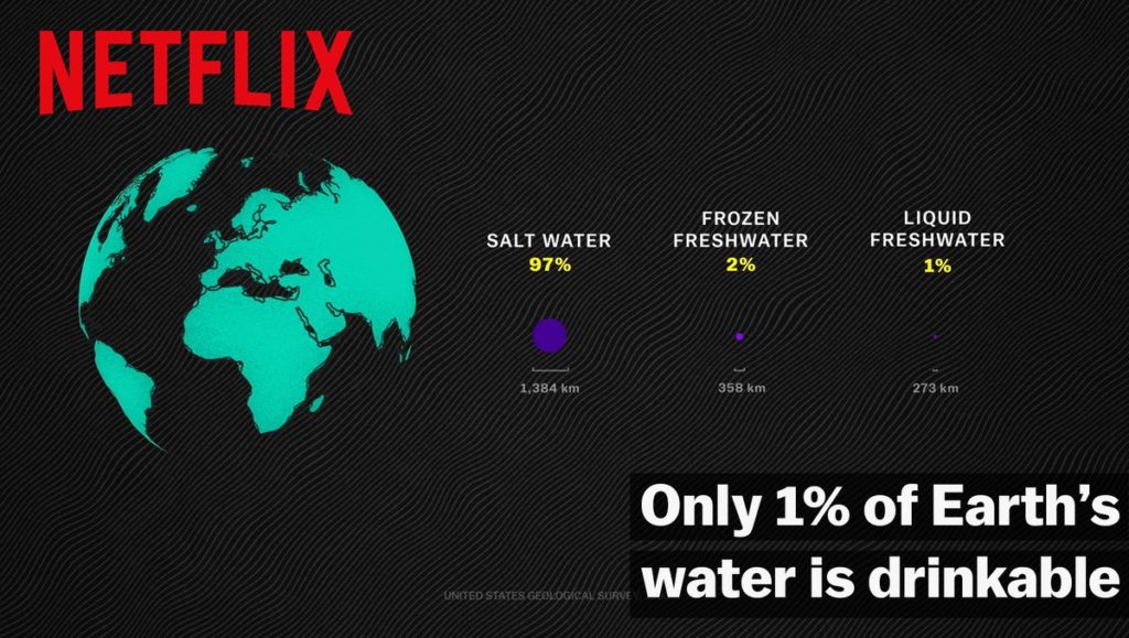 En pocas palabras - La crisis mundial del agua | De la Raíz al Plato